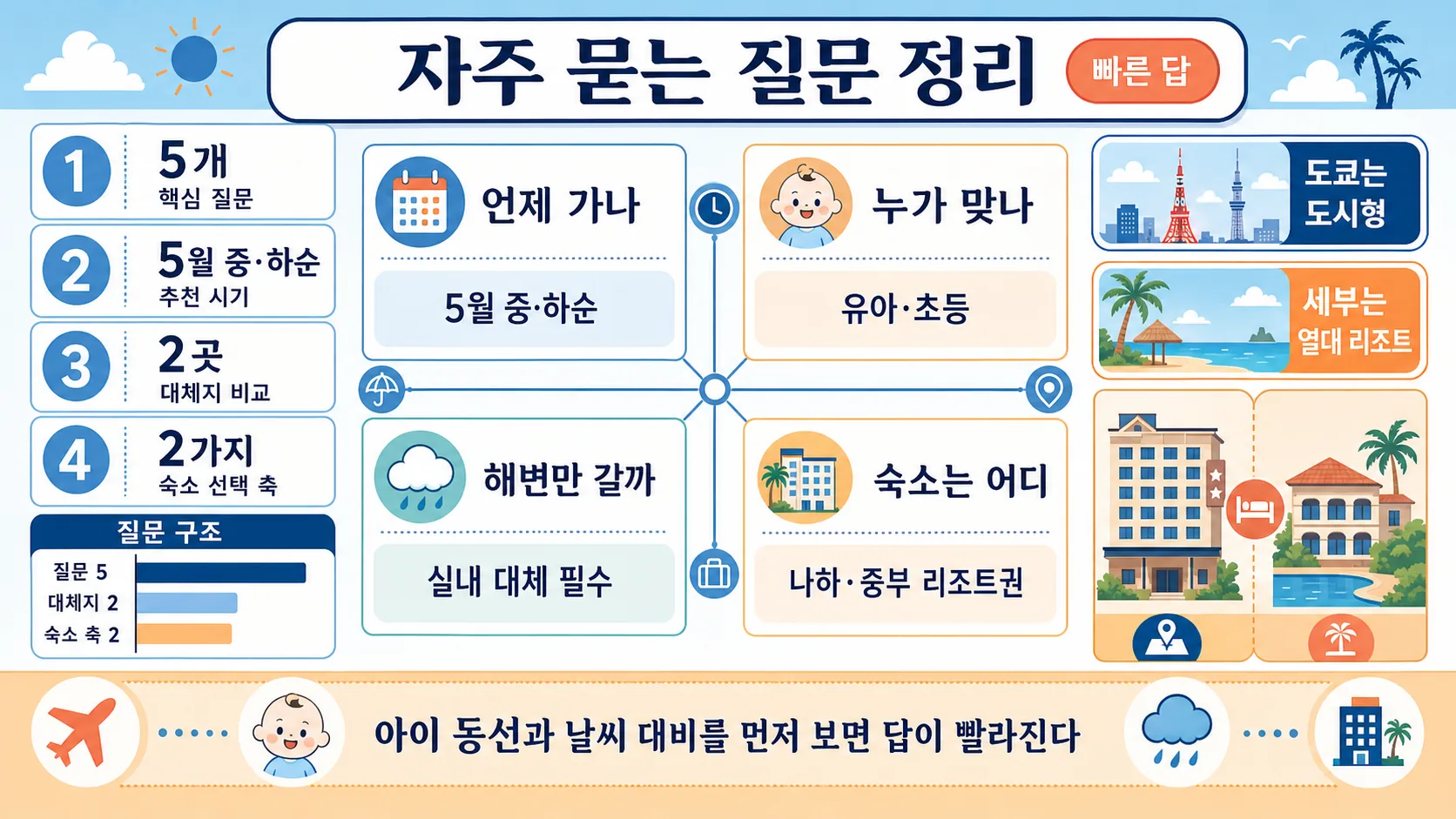 자주 묻는 질문 정리